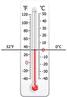 Fahrenheit and Celsius temperature scale